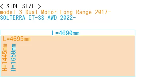 #model 3 Dual Motor Long Range 2017- + SOLTERRA ET-SS AWD 2022-
